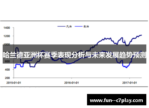 哈兰德亚洲杯赛季表现分析与未来发展趋势预测